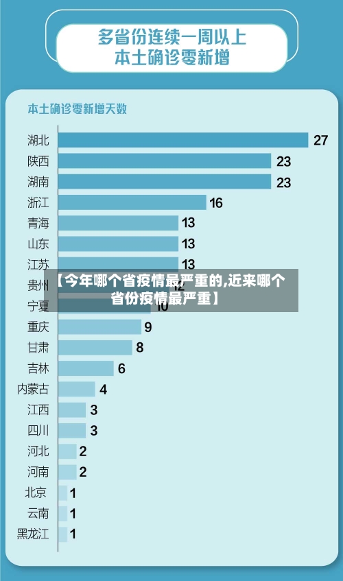 【今年哪个省疫情最严重的,近来哪个省份疫情最严重】-第1张图片