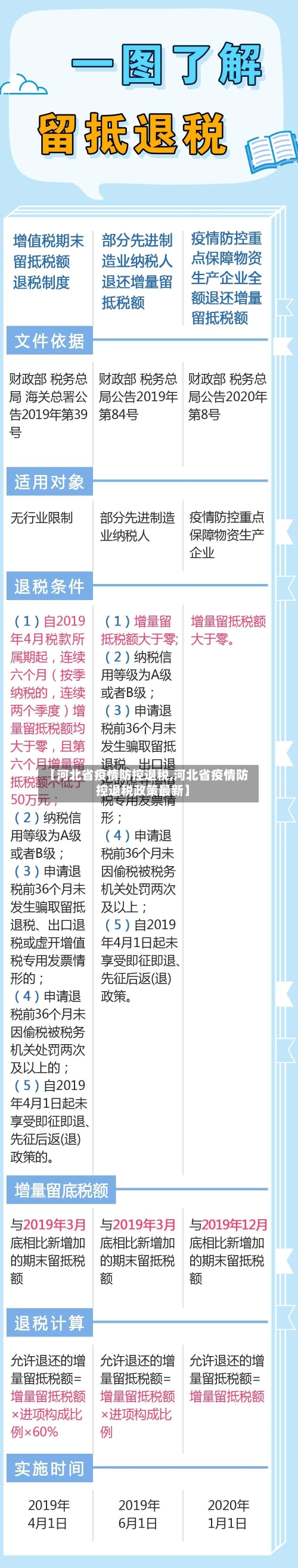 【河北省疫情防控退税,河北省疫情防控退税政策最新】-第1张图片