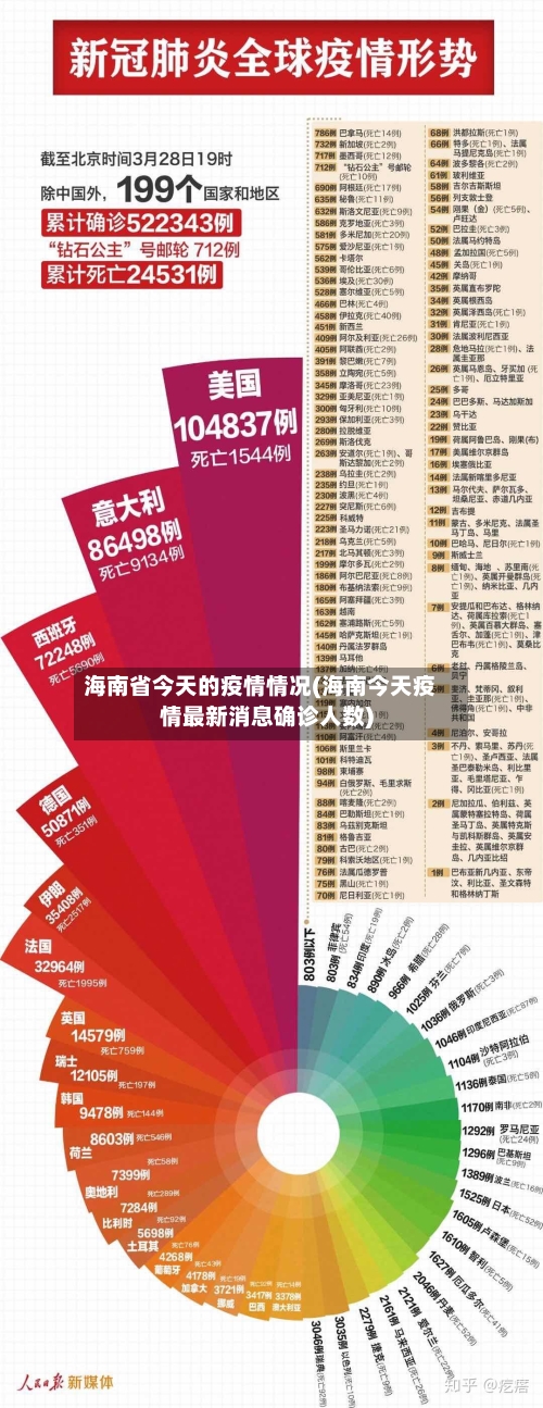 海南省今天的疫情情况(海南今天疫情最新消息确诊人数)-第1张图片