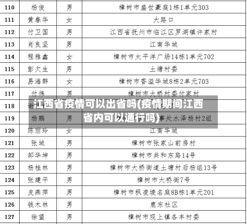 江西省疫情可以出省吗(疫情期间江西省内可以通行吗)-第3张图片