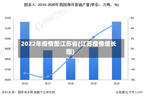 2022年疫情图江苏省(江苏疫情增长图)-第1张图片