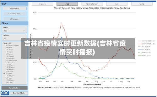 吉林省疫情实时更新数据(吉林省疫情实时播报)-第3张图片