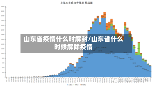 山东省疫情什么时解封/山东省什么时候解除疫情-第2张图片