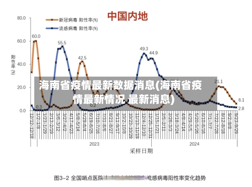 海南省疫情最新数据消息(海南省疫情最新情况 最新消息)-第1张图片