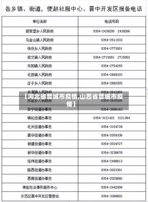 【河北省晋城市疫情,山西省晋城市疫情】-第1张图片