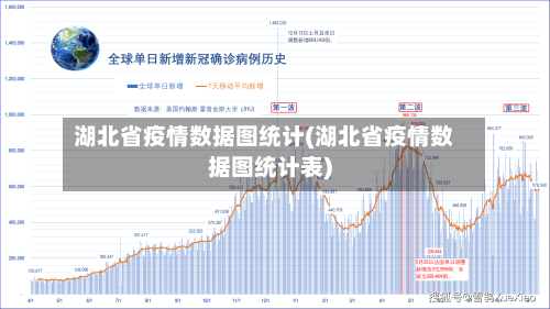 湖北省疫情数据图统计(湖北省疫情数据图统计表)-第2张图片