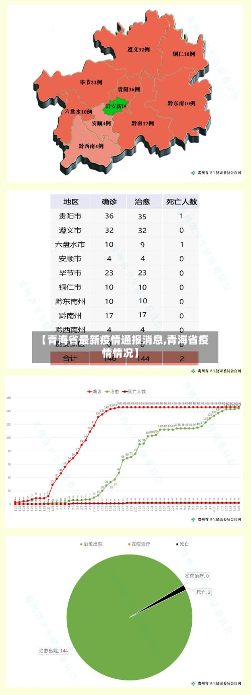 【青海省最新疫情通报消息,青海省疫情情况】-第2张图片