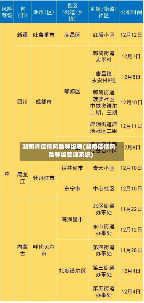 湖南省疫情风险等级表(湖南疫情风险等级查询系统)-第1张图片