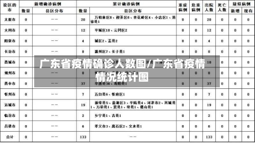 广东省疫情确诊人数图/广东省疫情情况统计图-第2张图片