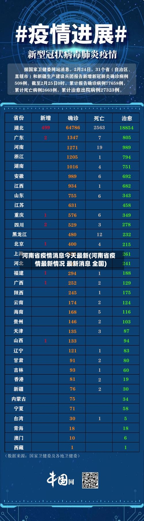 河南省疫情消息今天最新(河南省疫情最新情况 最新消息 全国)-第1张图片