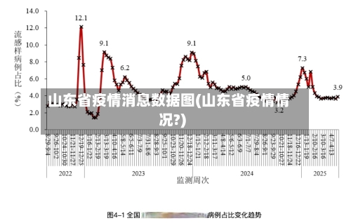 山东省疫情消息数据图(山东省疫情情况?)-第1张图片