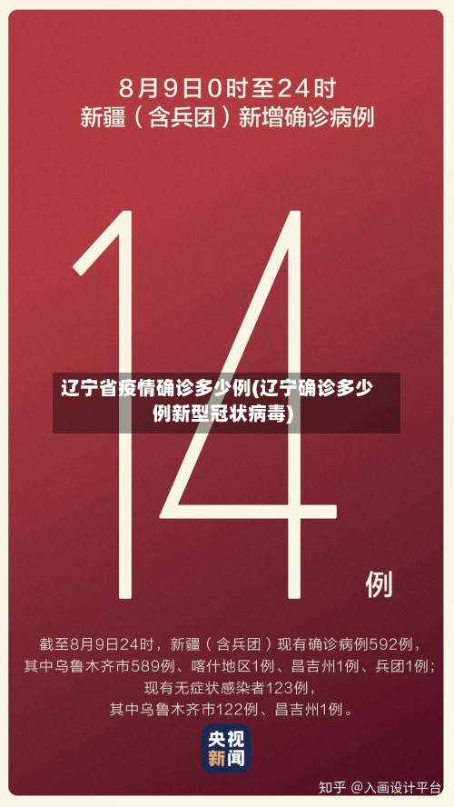 辽宁省疫情确诊多少例(辽宁确诊多少例新型冠状病毒)-第1张图片