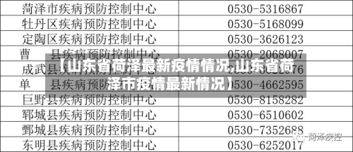 【山东省荷泽最新疫情情况,山东省荷泽市疫情最新情况】-第2张图片