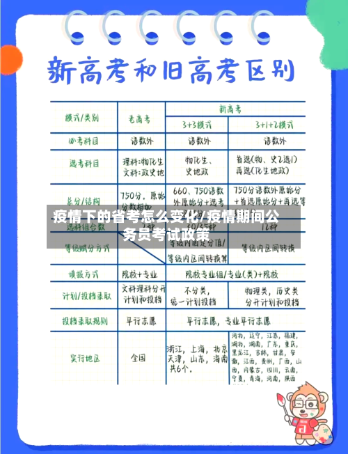 疫情下的省考怎么变化/疫情期间公务员考试政策-第2张图片